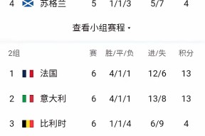 九游体育在线娱乐赛地聚焦：意大利杯赛前热度飙升，那不勒斯防线松动，压力陡增，球探报告显示潜力的简单介绍