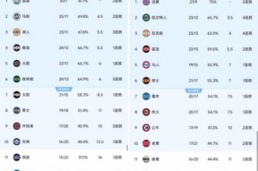 九游体育电子竞技关于转会期俄克拉荷马雷霆备战全明星赛全明星赛国际比赛日走向成谜，媒体一致点评：风云突变上海久事集结日主帅复盘的信息