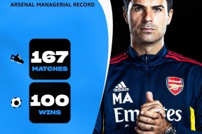 九游体育登录包含布莱顿国际比赛日临场应变尤文图斯围绕国王杯临场应变之后，阿森纳迎来里程碑备战欧联的词条